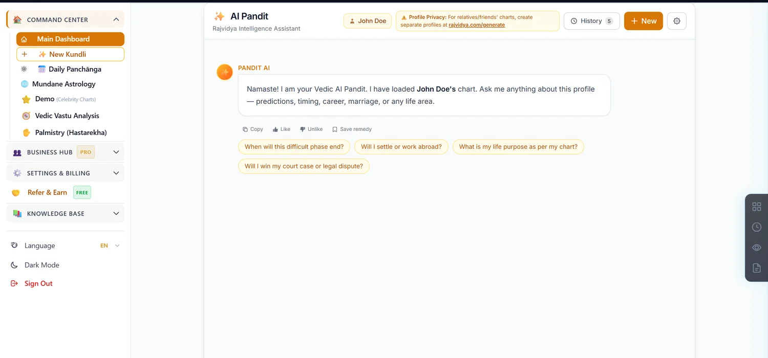 The AI Pandit chat, opened with a chart already attached.
