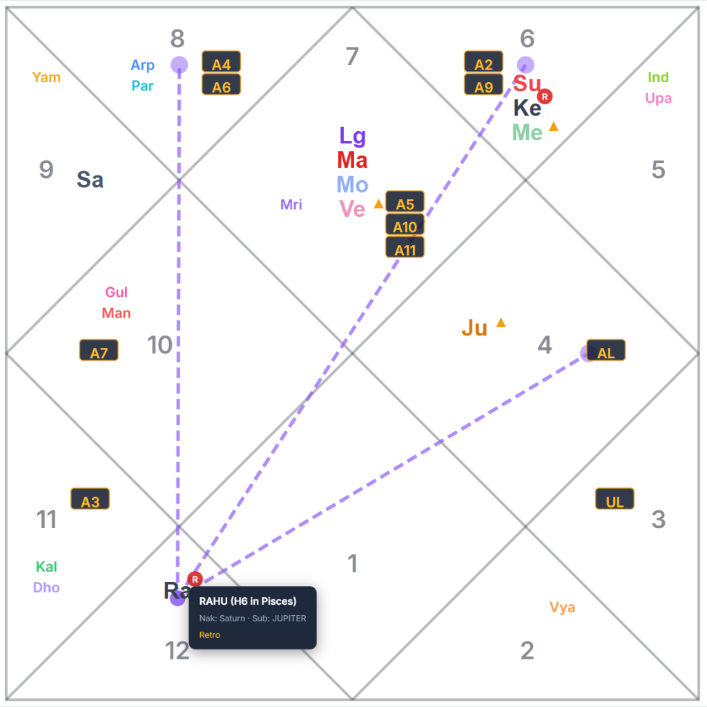 Quick Chart Aspects UI